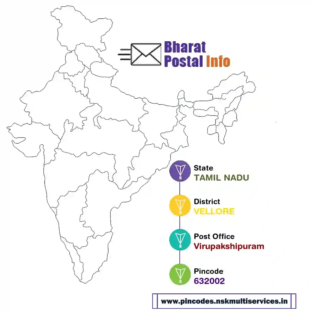 tamil nadu-vellore-virupakshipuram-632002